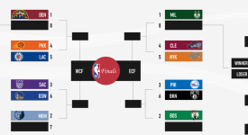 火箭队后卫范弗利特重伤赛季报销，球队紧急应对策略